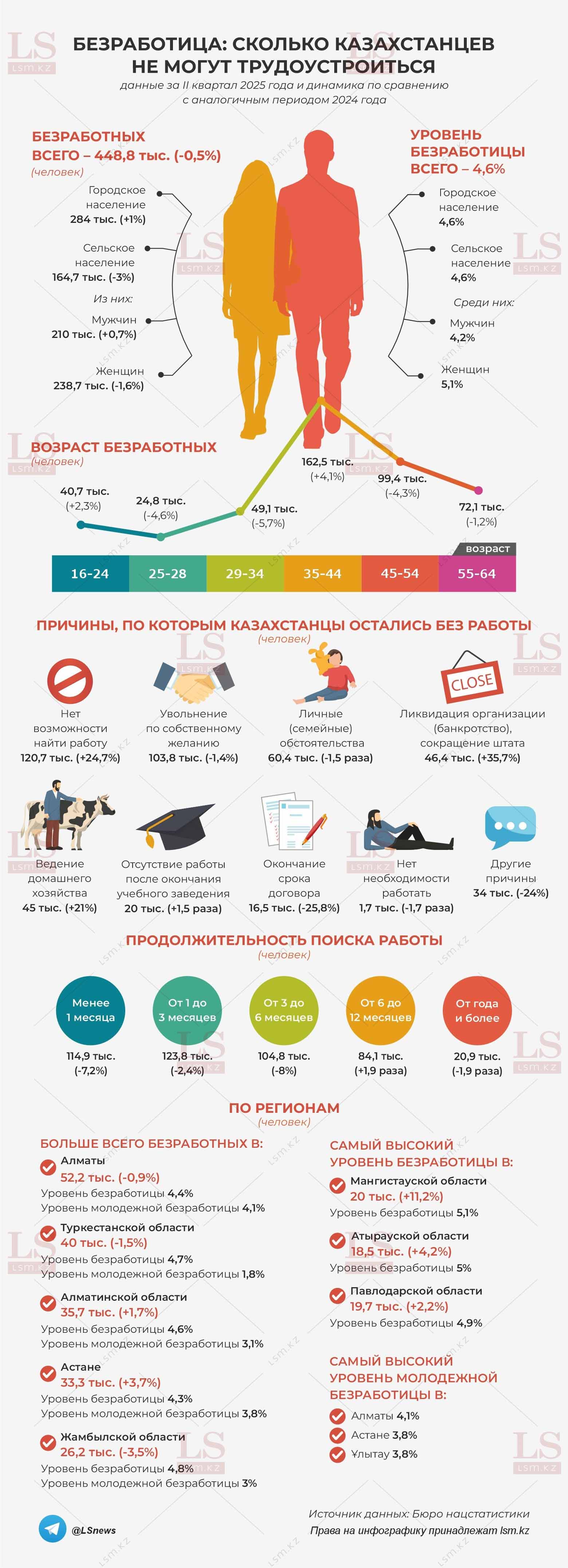 Источник данных: БНС